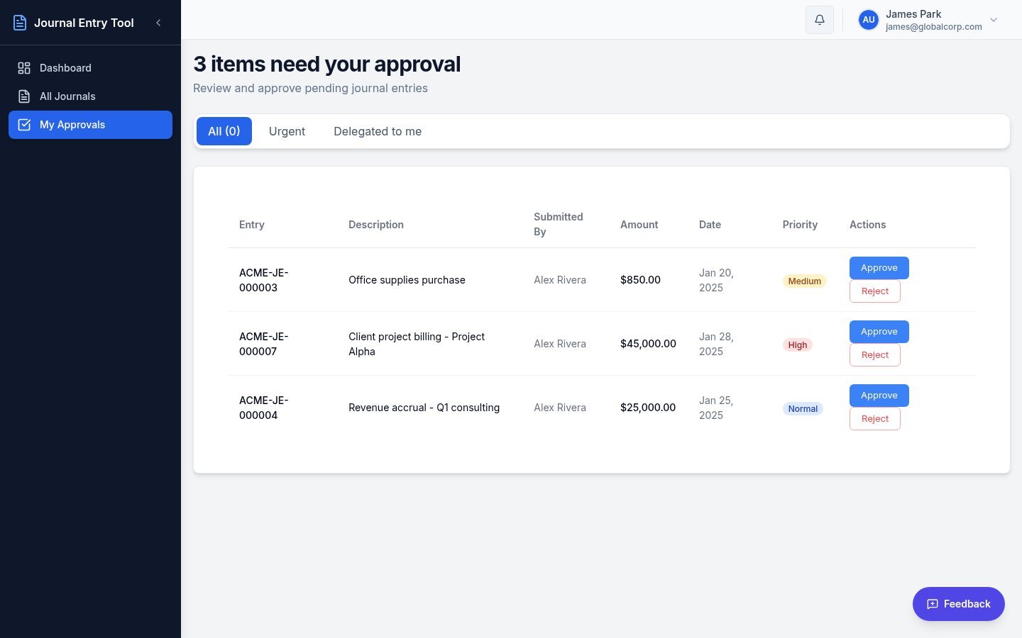 Approvals queue showing pending items with priority levels and Approve/Reject actions